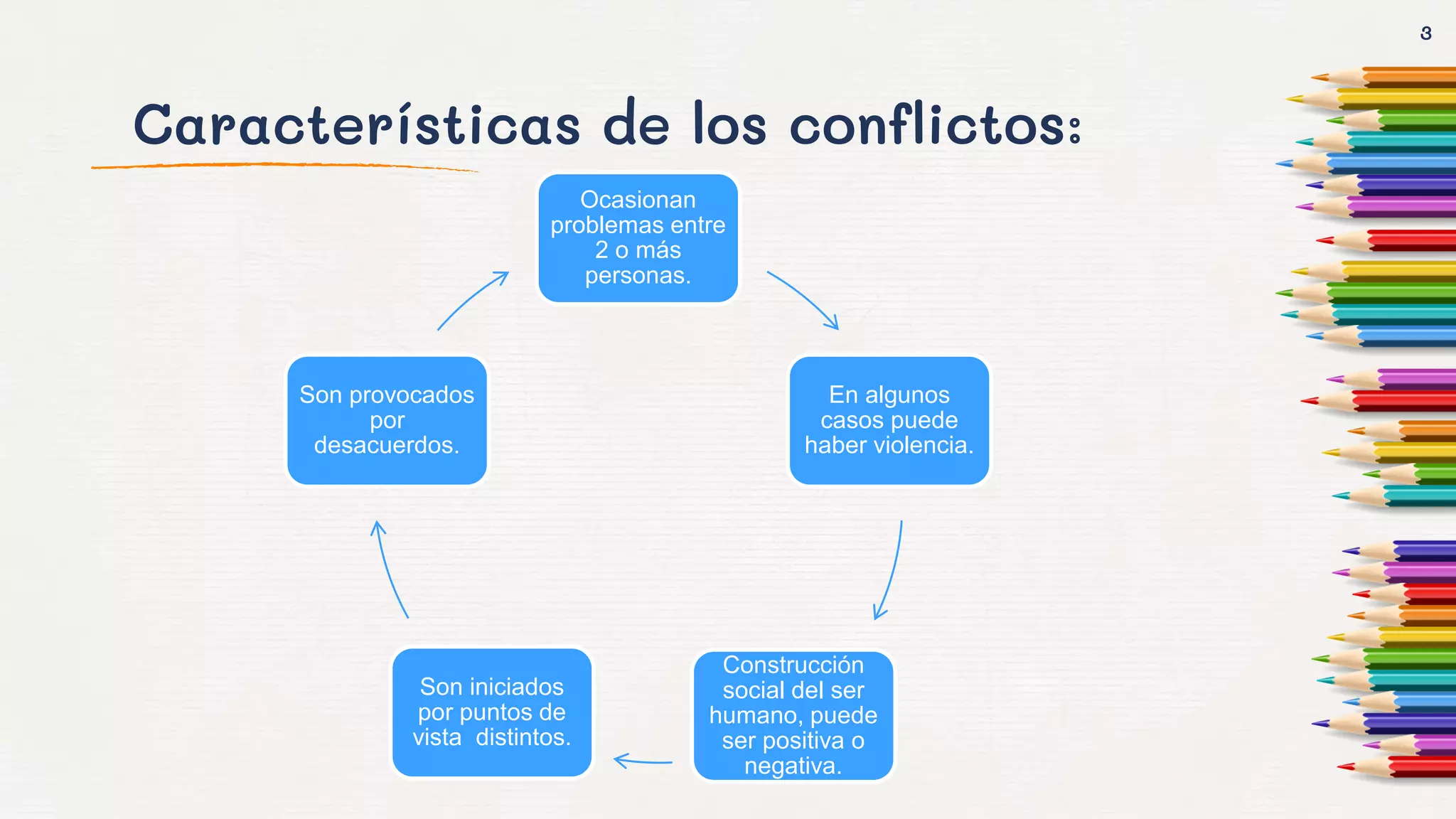 El conflicto en la convivencia humana | PDF
