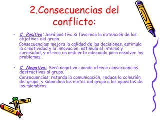 2.Consecuencias del conflicto: C. Positivo :  Será positivo si favorece la obtención de los objetivos del grupo.  Consecuencias: mejora la calidad de las decisiones, estimula la creatividad y la innovación, estimula el interés y curiosidad, y ofrece un ambiente adecuado para resolver los problemas.  C. Negativo:   Será negativo cuando ofrece consecuencias destructivas al grupo. Consecuencias: retarda la comunicación, reduce la cohesión del grupo, y subordina las metas del grupo a las apuestas de los miembros.  