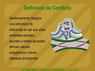 EL GRUPO DESDE LA PERSPECTIVA PSICOSOCIAL Conceptos básicos
Definición de Conflicto
• Genéricamente designa
una estructura de
relaciones en las que unas
entidades sociales
apuntan a metas opuestas,
afirman valores
antagónicos o tienen
intereses divergentes
 