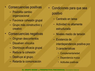 EL GRUPO DESDE LA PERSPECTIVA PSICOSOCIAL Conceptos básicos
• Consecuencias positivas
– Posibilita cambio
organizacional
– Favorece cohesión grupal
– Grupo más constructivo y
creativo
• Consecuencias negativas
– Originan descontentos
– Disuelven vínculos
– Disminuye eficacia grupal
– Reduce la cohesión
– Destruye al grupo
– Retarda la comunicación
• Condiciones para que sea
positivo
– Centrado en tarea
– Actividad no altamente
estructurada
– Niveles medio de tensión
– Existencia de
interdependencia positiva por
3 características
• Complementariedad
• Dependencia mutua
• Actitudes positivas
 