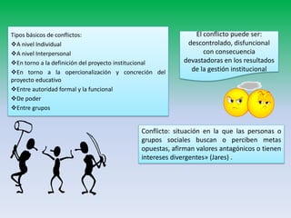 Tipos básicos de conflictos:                                El conflicto puede ser:
A nivel Individual                                      descontrolado, disfuncional
A nivel Interpersonal                                         con consecuencia
En torno a la definición del proyecto institucional    devastadoras en los resultados
En torno a la opercionalización y concreción del         de la gestión institucional
proyecto educativo
Entre autoridad formal y la funcional
De poder
Entre grupos


                                           Conflicto: situación en la que las personas o
                                           grupos sociales buscan o perciben metas
                                           opuestas, afirman valores antagónicos o tienen
                                           intereses divergentes» (Jares) .
 