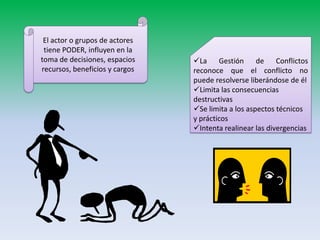 El actor o grupos de actores
 tiene PODER, influyen en la
toma de decisiones, espacios    La Gestión de Conflictos
recursos, beneficios y cargos   reconoce que el conflicto no
                                puede resolverse liberándose de él
                                Limita las consecuencias
                                destructivas
                                Se limita a los aspectos técnicos
                                y prácticos
                                Intenta realinear las divergencias
 