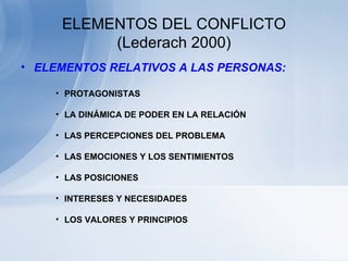 ELEMENTOS DEL CONFLICTO (Lederach 2000) ELEMENTOS RELATIVOS A LAS PERSONAS: PROTAGONISTAS LA DINÁMICA DE PODER EN LA RELACIÓN LAS PERCEPCIONES DEL PROBLEMA LAS EMOCIONES Y LOS SENTIMIENTOS LAS POSICIONES INTERESES Y NECESIDADES LOS VALORES Y PRINCIPIOS 