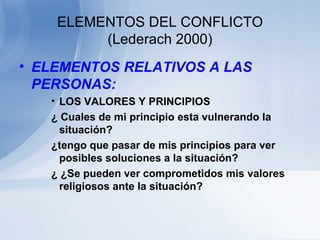 ELEMENTOS DEL CONFLICTO (Lederach 2000) ELEMENTOS RELATIVOS A LAS PERSONAS: LOS VALORES Y PRINCIPIOS ¿ Cuales de mi principio esta vulnerando la situación? ¿tengo que pasar de mis principios para ver posibles soluciones a la situación? ¿ ¿Se pueden ver comprometidos mis valores religiosos ante la situación?  