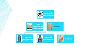 Historia del
confucianismo

Libros
sagrados del
confucianismo

Confuso el
gran pensador

normas

Dioses del
confucianismo

Doctrina

 