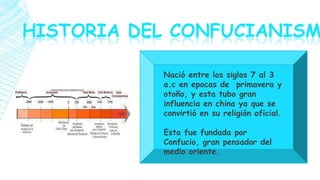 Nació entre los siglos 7 al 3
a.c en epocas de primavera y
otoño, y esta tubo gran
influencia en china ya que se
convirtió en su religión oficial.
Esta fue fundada por
Confucio, gran pensador del
medio oriente.

 