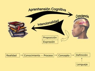 El conocimiento | PPT