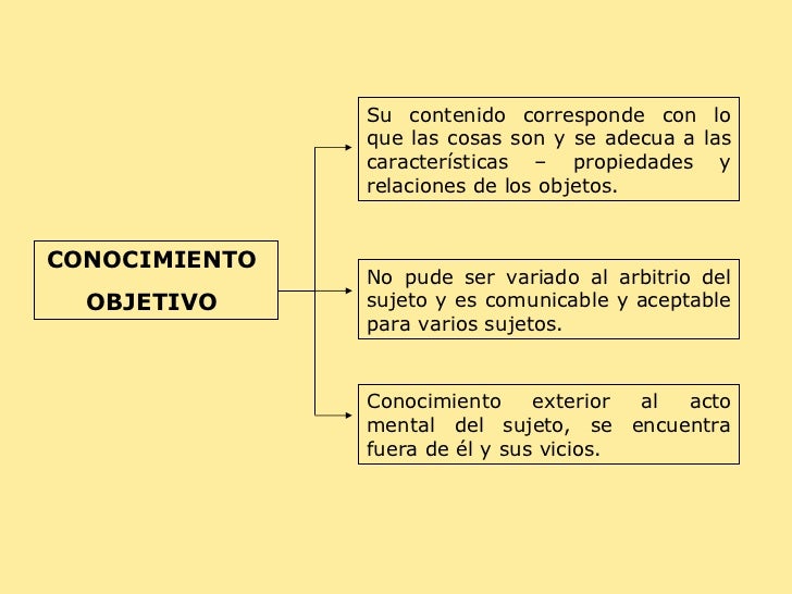 El conocimiento