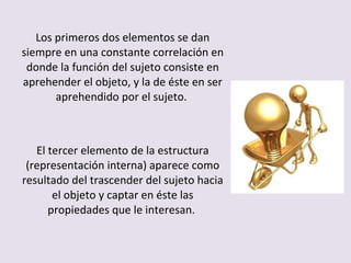 Los primeros dos elementos se dan
siempre en una constante correlación en
donde la función del sujeto consiste en
aprehender el objeto, y la de éste en ser
aprehendido por el sujeto.

El tercer elemento de la estructura
(representación interna) aparece como
resultado del trascender del sujeto hacia
el objeto y captar en éste las
propiedades que le interesan.

 