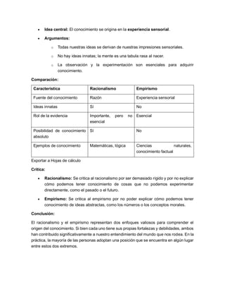 • Idea central: El conocimiento se origina en la experiencia sensorial.
• Argumentos:
o Todas nuestras ideas se derivan de nuestras impresiones sensoriales.
o No hay ideas innatas; la mente es una tabula rasa al nacer.
o La observación y la experimentación son esenciales para adquirir
conocimiento.
Comparación:
Característica Racionalismo Empirismo
Fuente del conocimiento Razón Experiencia sensorial
Ideas innatas Sí No
Rol de la evidencia Importante, pero no
esencial
Esencial
Posibilidad de conocimiento
absoluto
Sí No
Ejemplos de conocimiento Matemáticas, lógica Ciencias naturales,
conocimiento factual
Exportar a Hojas de cálculo
Crítica:
• Racionalismo: Se critica al racionalismo por ser demasiado rígido y por no explicar
cómo podemos tener conocimiento de cosas que no podemos experimentar
directamente, como el pasado o el futuro.
• Empirismo: Se critica al empirismo por no poder explicar cómo podemos tener
conocimiento de ideas abstractas, como los números o los conceptos morales.
Conclusión:
El racionalismo y el empirismo representan dos enfoques valiosos para comprender el
origen del conocimiento. Si bien cada uno tiene sus propias fortalezas y debilidades, ambos
han contribuido significativamente a nuestro entendimiento del mundo que nos rodea. En la
práctica, la mayoría de las personas adoptan una posición que se encuentra en algún lugar
entre estos dos extremos.
 