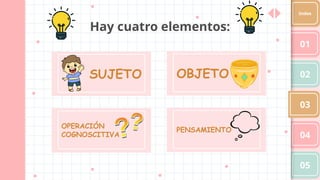 Hay cuatro elementos:
SUJETO
01
02
03
04
05
Index
OBJETO
OPERACIÓN
COGNOSCITIVA
PENSAMIENTO
 