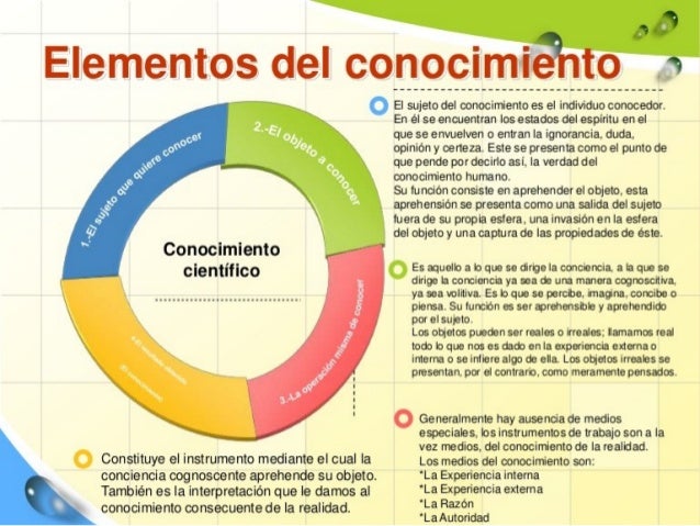 Como Se Transforma El Conocimiento A Un Pensamiento Cientifico