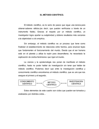 EL MÉTODO CIENTÍFICO.
El método científico, es la serie de pasos que sigue una ciencia para
obtener saberes válidos (es decir, que pueden verificarse a través de un
instrumento fiable). Gracias al respeto por un método científico, un
investigador logra apartar su subjetividad y obtiene resultados más cercanos
a la objetividad o a lo empírico.
Sin embargo, el método científico es un proceso que tiene como
finalidad el establecimiento de relaciones entre hechos, para enunciar leyes
que fundamenten el funcionamiento del mundo. Desde que el ser humano
está en el planeta y utiliza la razón para desarrollarse, ha necesitado la
explicación de ciertos fenómenos que rigen al mundo.
La ciencia y la epistemología nos ponen de manifiesto el método
científico, hasta no poder hablar de investigación sin tener que hablar de
método científico. Podemos decir que entre la investigación científica y
conocimiento científico encontramos al método científico, que es uno que nos
asegura el primero y el segundo.
Estos elementos de este cuadro son ciclos que pueden ser tomados y
analizados por distintos ciclos. .
CONOCIMIENTO
CIENTIFICO
METODO
CIENTIFICO
INVESTIGACION
CIENTIFICA
 