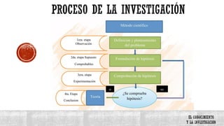 El conocimiento e investigación