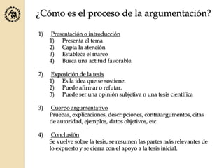 ¿Cómo es el proceso de la argumentación?
1) Presentación o introducción
1) Presenta el tema
2) Capta la atención
3) Establece el marco
4) Busca una actitud favorable.
2) Exposición de la tesis
1) Es la idea que se sostiene.
2) Puede afirmar o refutar.
3) Puede ser una opinión subjetiva o una tesis científica
3) Cuerpo argumentativo
Pruebas, explicaciones, descripciones, contraargumentos, citas
de autoridad, ejemplos, datos objetivos, etc.
4) Conclusión
Se vuelve sobre la tesis, se resumen las partes más relevantes de
lo expuesto y se cierra con el apoyo a la tesis inicial.
 