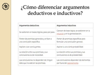 ¿Cómo diferenciar argumentos
deductivos e inductivos?
 