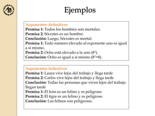 Argumentos deductivos
Premisa 1: Todos los hombres son mortales.
Premisa 2: Sócrates es un hombre.
Conclusión: Luego, Sócrates es mortal.
Premisa 1: Todo número elevado al exponente uno es igual
a sí mismo.
Premisa 2: Ocho está elevado a la uno (81).
Conclusión: Ocho es igual a sí mismo (81=8).
Argumentos inductivos
Premisa 1: Laura vive lejos del trabajo y llega tarde
Premisa 2: Carlos vive lejos del trabajo y llega tarde
Conclusión: Todas las personas que viven lejos del trabajo
llegan tarde
Premisa 1: El león es un felino y es peligroso
Premisa 2: El tigre es un felino y es peligroso.
Conclusión: Los felinos son peligrosos.
Ejemplos
 