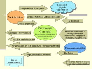 E-conomía
                                                          E-conomía
                                                           (digital)
                                                            (digital)
            Competencias Form perm
                                                        Sociedad en
                                                         Sociedad en
                                                             red
                                                              red

Carácterísticas     Enfoque holístico. Estilo de dirección
                                                                        E_gerencia
          Cultura organizac.

                                 Praxeología
Liderazgo- motivación.IE          Gerencial                     Pensamiento estratégico
                           Incertidumbre, complejidad              Intrategia-estrategia
                             Ambigüuedad, velocidad             Planificación, prospectiva,
                                     cambio                     simulación,, PE; BSC, TPS
  Comunicación-información


    Organización en red; estructura, transcompetitividad
                                                                 Procesos gerenciales

                                                                Conflictos
                   Dirigir, administrar recursos

  Soc Inf-
conocimiento                                                      Decisiones. Teoria de juegos
                                                                  Redes Neuronales articiales,
 