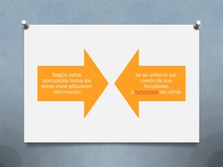Según estos          de su entorno por
 postulados todos los       medio de sus
seres vivos adquieren        facultades
     información        o funciones del alma:
 