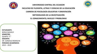 UNIVERSIDAD CENTRAL DEL ECUADOR
FACULTAD DE FILOSOFÍA, LETRAS Y CIENCIAS DE LA EDUCACIÓN
CARRERA DE PSICOLOGÍA EDUCATIVA Y ORIENTACIÓN
METODOLOGÍA DE LA INVESTIGACIÓN
EL CONOCIMIENTO, NIVELES Y PROBLEMAS
ESTUDIANTE:
BORJA NASHELY
SEMESTRE:
QUINTO “C”
DOCENTE:
DR. GONZALO REMACHE
PERIODO ACADÉMICO:
2019 – 2019
 