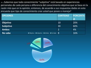 10.-  ¿ Sabemos que todo conocimiento "subjetivo" está basado en experiencias personales de cada persona a diferencia del conocimiento objetivo que se basa en la razón más que en la opinión, entonces, de acuerdo a sus respuestas dadas en esta encuesta que tipo de conocimiento cree usted que posee o maneja? OPCIONES CANTIDAD PORCENTAJE Objetivo 10 20% Subjetivo 30 60% Ambos 2 4% No sabe 8 16% 