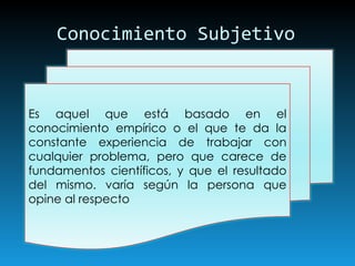 Conocimiento Subjetivo Es aquel que está basado en el conocimiento empírico o el que te da la constante experiencia de trabajar con cualquier problema, pero que carece de fundamentos científicos, y que el resultado del mismo. varía según la persona que opine al respecto 