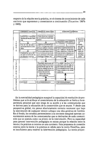 respecto de la relación teoria-practica, en el sistema de conocimiento de cada
corriente que exponemos y comentamos a continuación (TOURIRAN:          1987b
y 1989):


        CORRIENTE MARGINAL                     CORRIENTE SUBALTERNA                       CORRIENTE AUT~NOMA

        ~ ~ ~ o concepción i
                       ~ ~ ~                   ~ i educativas o expectati-
                                               Notas , j ~
        filosófica de] mundo de la             vas socialessancionadas legal-
        vida.                                  mente:
  T                                                                              PEDAGOGIA COMO CIENCIA             /
  E     fines de v i ~ d e r i v s d o s       TEORIAS INTERPRETATI-                                                    -Tecnolo-

  i
  I
        justificados desde la cosmo.
        visión.
                                               VAS o investigaciones aplica-                                              gias subal-

  A


        esa propuesta (ca priorin.             Sociologia, Biologia, etc.)       trinseca al ámbito.

  T
  E                                            Tecnologias subalternadas que     Tecnologias especificas de la
  C                                            alcanzan objetivos extrinsecos    educacibn: prescribe reglas de
  N                                            prescribiendo reglas de inter-    intervención para alcanzar ob-
  O                                            vención validadas con las vin-    jetivos intrinsecos con vincula-
  L                                            culaciones establecidas en las    ciones validadas en las teorias
  0                                            teorias interpretativas:          sustantivas.
  G                                            -aplicaciones tecnicas
  I                                            -teorias practicas
  A
                                                            +
                                                                                1 Intervención v
  P
  R
  A
  C
       1 Intervención                      1                                                   pedagógica           I
  T
  I
  C
  A




   En la mentalidad pedag6gica marginal la capacidad de resolución de pro-
blemas que se le atribuye al conocimiento de la educación se limita a la ex-
periencia personal que uno tenga de su acción y a las consecuencias que
se deriven para la educación de la cosmovisión que se asume. Y desde una
perspectiva global, me parece absolutamente correcto reconocer que bajo
la intervención de cualquier técnico subyace una idea genérica de hombre.
En el fondo, 10s estudios pertenecientes a la corriente marginal aportan co-
nocimiento acerca de las consecuencias que se derivarian de cada cosmovi-
sión que se postula como cra priori)) de la intervención. Pero su capacidad
para generar intervencion pedagógica es escasa porque la relación entre la
teoria y la practica es externa en esta corriente. Esta propuesta de conexión
externa entre la teoria y la practica es valida para la teoria filosofica, pero
es insuficiente para resolver la intervención pedagógica. La teoria propor-
 