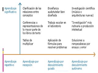 Proceso
de
retención




            Ps. Patricia Gagliardi
 