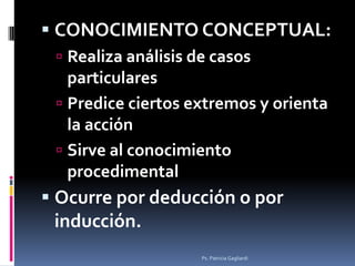  CONOCIMIENTO CONCEPTUAL:
  Realiza análisis de casos
   particulares
  Predice ciertos extremos y orienta
   la acción...