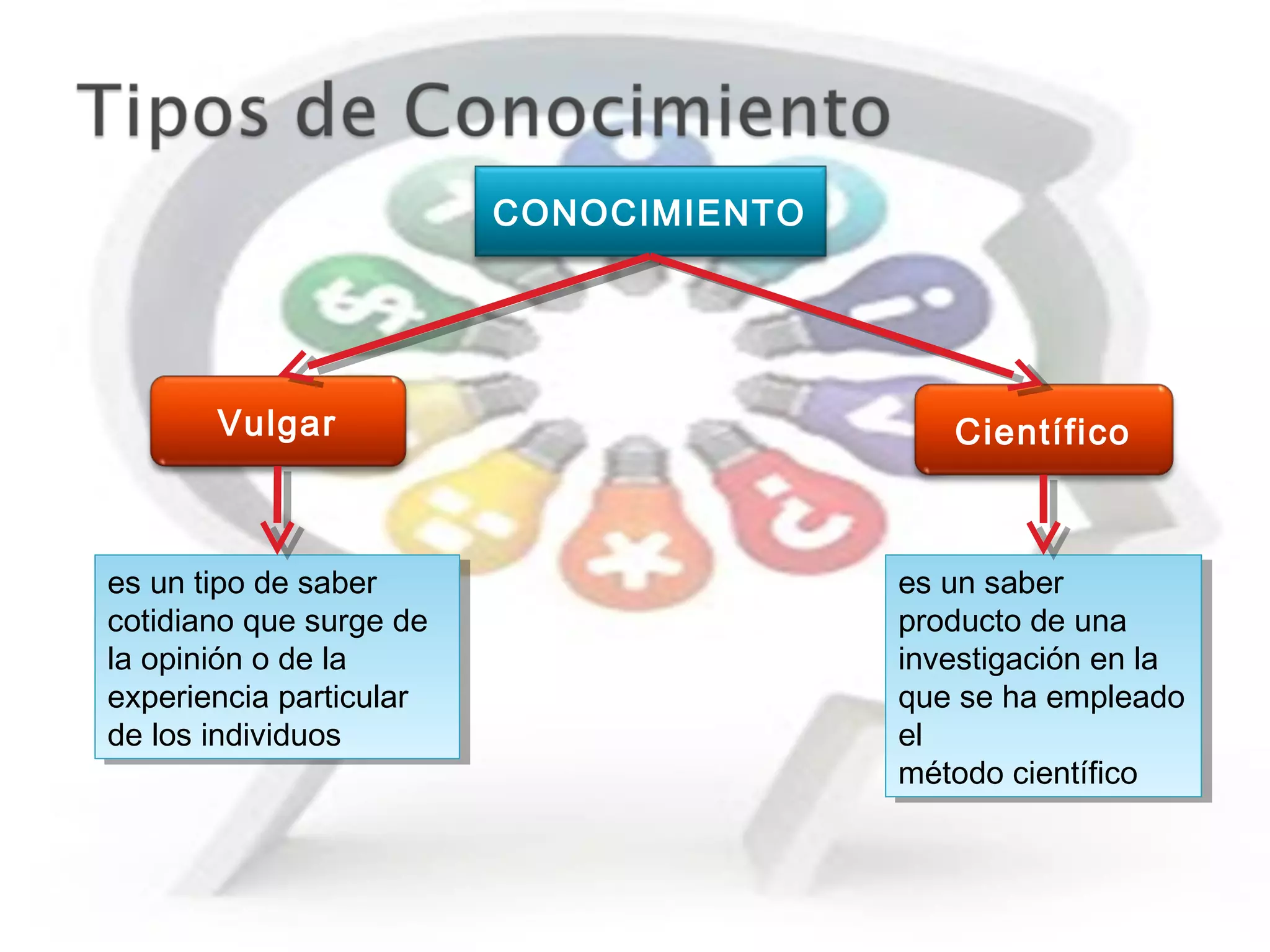 El conocimiento y la ciencia | PPT