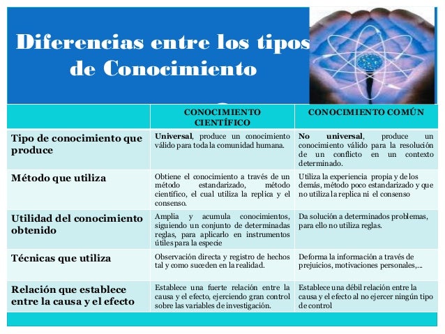 El conocimiento y la ciencia (diapositivas)