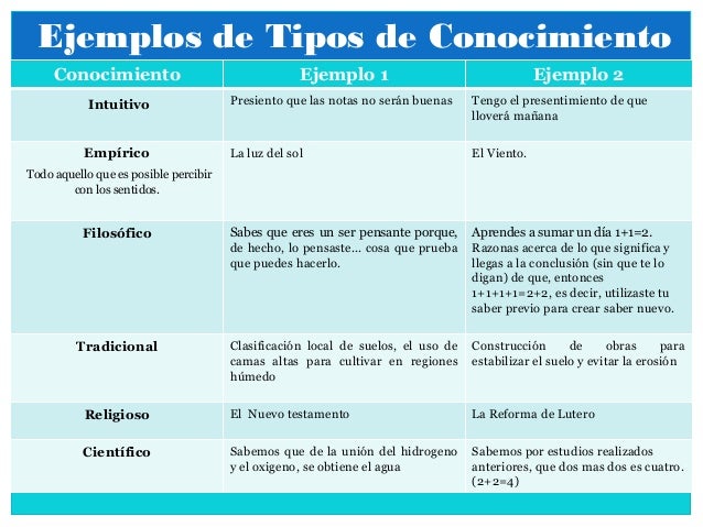 El conocimiento y la ciencia (diapositivas)