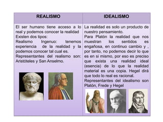 REALISMO IDEALISMO
El ser humano tiene acceso a lo
real y podemos conocer la realidad
Existen dos tipos:
Realismo Ingenuo: tenemos
experiencia de la realidad y la
podemos conocer tal cual es.
Representantes del realismo son:
Aristóteles y San Anselmo.
La realidad es solo un producto de
nuestro pensamiento.
Para Platón la realidad que nos
muestran los sentidos es
engañosa, en continuo cambio y ,
por tanto, no podemos decir lo que
es en si mismo, por eso es preciso
que exista una realidad ideal
(esencia) de lo que la realidad
material es una copia. Hegel dirá
que todo lo real es racional.
Representantes del idealismo son
Platón, Frede y Hegel
 