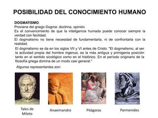 POSIBILIDAD DEL CONOCIMIENTO HUMANO
DOGMATISMO:
Proviene del griego Dogma: doctrina, opinión
Es el convencimiento de que la inteligencia humada puede conocer siempre la
verdad con facilidad.
El dogmatismo no tiene necesidad de fundamentarla, ni de confrontarla con la
realidad.
El dogmatismo se da en los siglos VII y VI antes de Cristo: "El dogmatismo, al ser
la actividad propia del hombre ingenuo, es la más antigua y primigenia posición
tanto en el sentido sicológico como en el histórico. En el período originario de la
filosofía griega domina de un modo casi general."
Algunos representantes son:
Tales de
Mileto
Anaximandro Pitágoras Parmenides
 