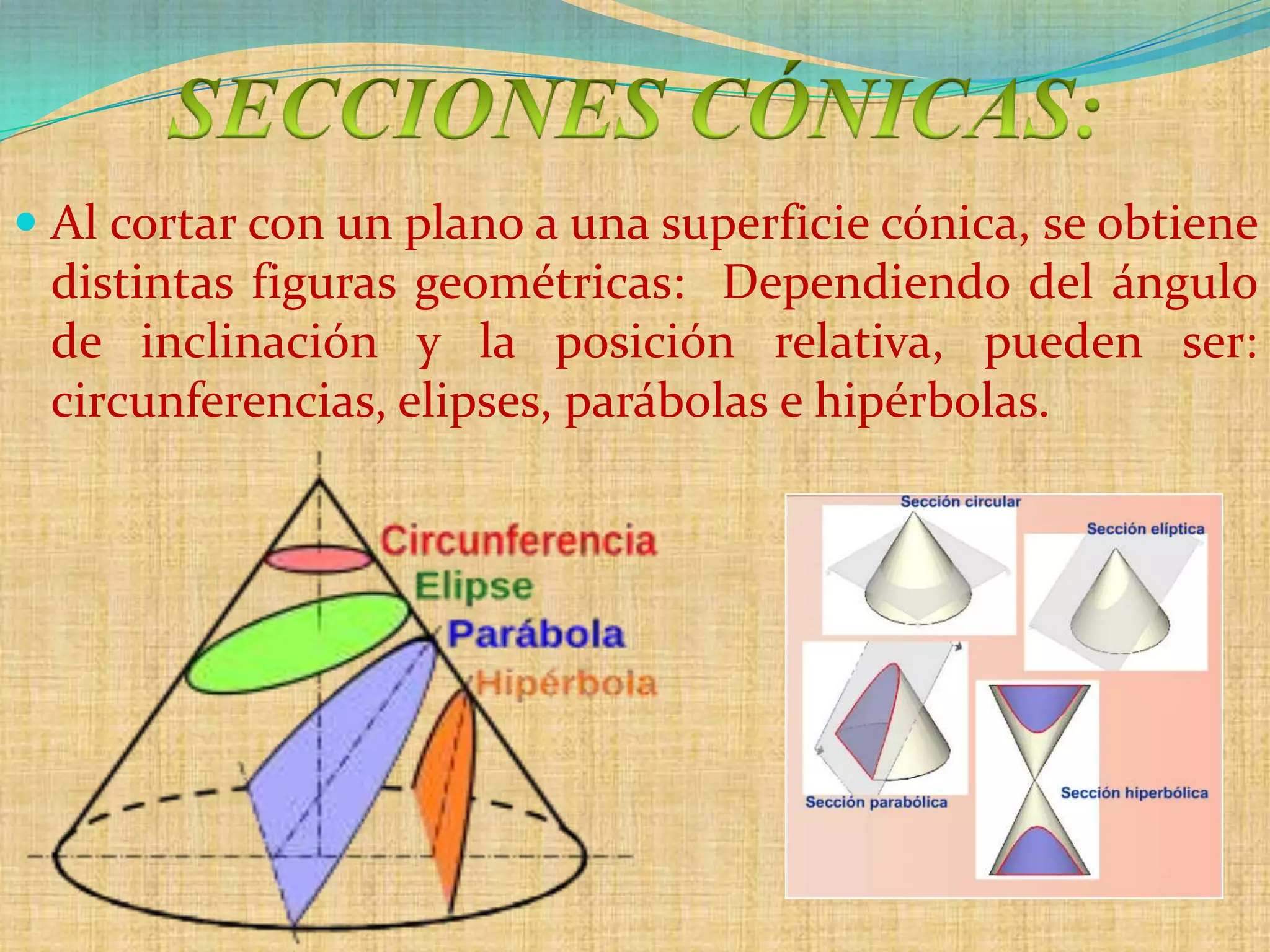  Al cortar con un plano a una superficie cónica, se obtiene
  distintas figuras geométricas: Dependiendo del ángulo
 de inclinación y la posición relativa, pueden ser:
 circunferencias, elipses, parábolas e hipérbolas.
 