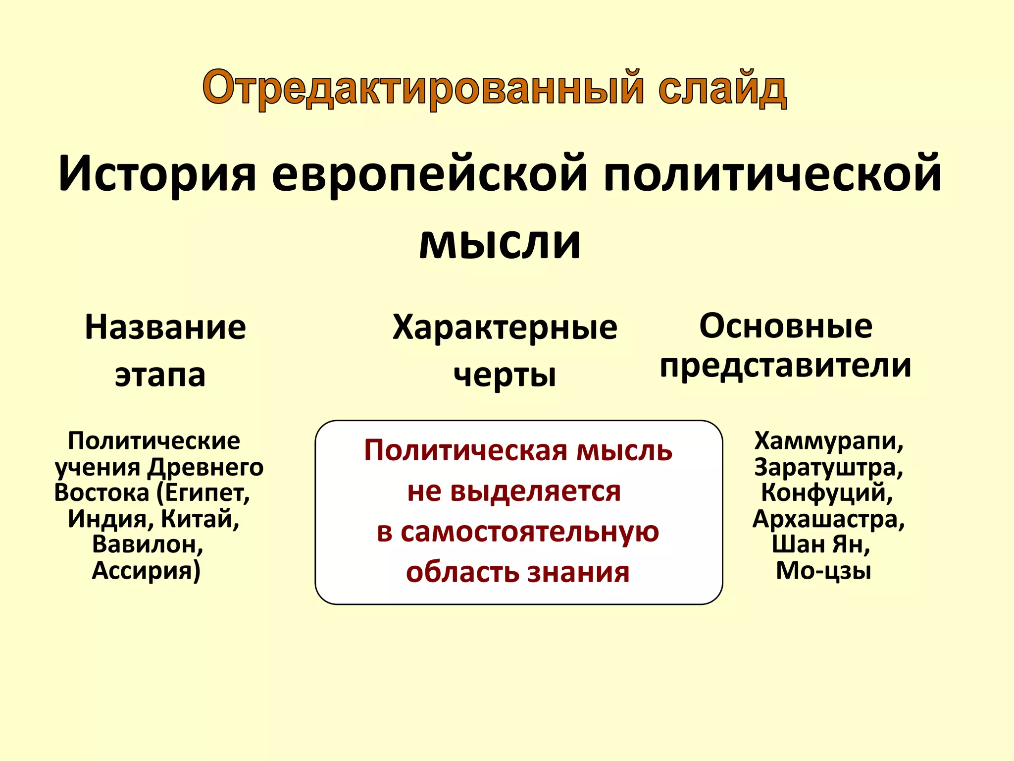 История европейской политической
мысли
Название
этапа
Характерные
черты
Основные
представители
Политические
учения Древнего
Востока (Египет,
Индия, Китай,
Вавилон,
Ассирия)
Политическая мысль
не выделяется
в самостоятельную
область знания
Хаммурапи,
Заратуштра,
Конфуций,
Архашастра,
Шан Ян,
Мо-цзы
 