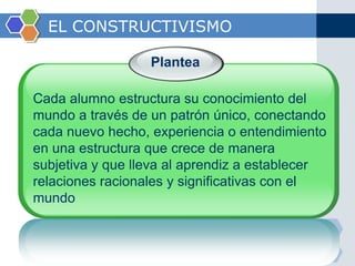 EL CONSTRUCTIVISMO
Plantea
Cada alumno estructura su conocimiento del
mundo a través de un patrón único, conectando
cada nuevo hecho, experiencia o entendimiento
en una estructura que crece de manera
subjetiva y que lleva al aprendiz a establecer
relaciones racionales y significativas con el
mundo
www.themegallery.com