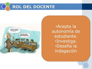 ROL DEL DOCENTE



               •Acepta la
             autonomía de
              estudiante.
              •Investiga.
              •Desafía la
              indagación
 