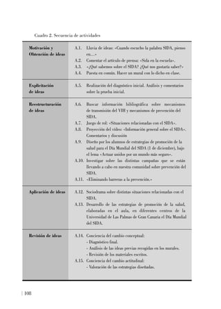 Motivación y A.1. Lluvia de ideas: «Cuando escucho la palabra SIDA, pienso
Obtención de ideas en…»
A.2. Comentar el artículo de prensa: «Sida en la escuela».
A.3. «¿Qué sabemos sobre el SIDA? ¿Qué nos gustaría saber?»
A.4. Puesta en común. Hacer un mural con lo dicho en clase.
Explicitación A.5. Realización del diagnóstico inicial. Análisis y comentarios
de ideas sobre la prueba inicial.
Reestructuración A.6. Buscar información bibliográfica sobre mecanismos
de ideas de transmisión del VIH y mecanismos de prevención del
SIDA.
A.7. Juego de rol: «Situaciones relacionadas con el SIDA».
A.8. Proyección del vídeo: «Información general sobre el SIDA».
Comentarios y discusión
A.9. Diseño por los alumnos de estrategias de promoción de la
salud para el Día Mundial del SIDA (1 de diciembre), bajo
el lema «Actuar unidos por un mundo más seguro».
A.10. Investigar sobre las distintas campañas que se están
llevando a cabo en nuestra comunidad sobre prevención del
SIDA.
A.11. «Eliminando barreras a la prevención.»
Aplicación de ideas A.12. Sociodrama sobre distintas situaciones relacionadas con el
SIDA.
A.13. Desarrollo de las estrategias de promoción de la salud,
elaboradas en el aula, en diferentes centros de la
Universidad de Las Palmas de Gran Canaria el Día Mundial
del SIDA.
Revisión de ideas A.14. Conciencia del cambio conceptual:
- Diagnóstico final.
- Análisis de las ideas previas recogidas en los murales.
- Revisión de los materiales escritos.
A.15. Conciencia del cambio actitudinal:
- Valoración de las estrategias diseñadas.
108
Cuadro 2. Secuencia de actividades
 