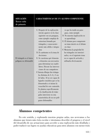 Alumnos competentes
En este sentido, y explorando nuestras propias aulas, nos acercamos a los
alumnos que tienen más éxito escolar e intentamos describir el progreso y el nivel
del desarrollo de sus actuaciones para acceder a una explicación más detallada y
poder traducir sus logros en ayudas educativas para otros alumnos con menor éxito
113
El triángulo es el único
polígono no deformable
C. Después de la explicación
inicial, aparece en la clase
siguiente con un paraguas,
como ejemplo complejo de
estructura formada por
triángulos y consecuente-
mente más sólida e integra-
dora
D. Es autónomo en la toma de
decisiones
E. Se cuestiona qué elemento
o elementos son necesarios
para determinar un cuadri-
látero. Discute las interven-
ciones de sus compañeros
F. Intenta dibujar dos triángu-
los distintos de 3, 4 y 5 cm
de lados. Al no ser capaz de
lograrlo considera que se ha
demostrado a sí mismo la
veracidad de este contenido.
Se plantea específicamente
si la clasificación de trián-
gulos interviene en esta
característica de no ser polí-
gonos deformables
ro que ha traído un para-
guas, como ejemplo
D. No muestra implicación en
su aprendizaje
E. El alumno poco competente
no toma interés en el debate
en clase
F. Memoriza la propiedad de
los triángulos sin interiori-
zarla y en el siguiente tema
no es capaz de activarla y
utilizarla efectivamente
SITUACIÓN CARACTERÍSTICAS DE UN ALUMNO COMPETENTE
Tercer ciclo
de primaria
 