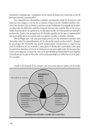 Aristóteles señalaba que «tratándose de la virtud no basta con conocerla, se ha de
procurar tenerla y practicarla».
Los niños/jóvenes desarrollan actitudes sociomorales fruto de la intersección
entre los tres campos y con las de su entorno o marco social y familiar (ámbito exte-
rior a los círculos). Las actitudes y acciones serán finalmente el resultado de la inter-
sección entre los diferentes ámbitos (zona de intersección común). Hoy se ha reeva-
luado el potencial de la experiencia escolar para incidir en el desarrollo sociomoral y
promoverlo, frente a las perspectivas de décadas pasadas en las que se argumentaba
que poco podía hacer la escuela ante los agentes sociales y morales externos.
Decía Piaget que «sin una psicología precisa de las relaciones morales toda
discusión sobre los procedimientos de la educación moral resulta estéril». Aunque
la piscología del desarrollo nos puede proporcionar orientaciones y sugerencias
para la didáctica de las actitudes, tanto para el diseño del currículum como para
las prácticas docentes, éstas no se deducen ni son mera aplicación de las prescrip-
ciones psicológicas, so pena de caer en lo que Kohlberg llamó falacia psicologista:
Considerar que lo que se describe en la teoría psicológica se debe hacer en la prác-
tica escolar.
54
EXPERIENCIAS DENTRO Y FUERA DE LA ESCUELA
Cuadro 2. El desarrollo de las actitudes como interacción entre tres ámbitos del desarrollo
Desarrollo de las actitudes
DESARROLLO
MORAL
- Valores
- Justicia
- Creencias
DESARROLLO
COGNITIVO
- Conocimiento conceptual
- Razonamiento y capacidad
de decisión
- Habilidades
metacognitivas
DESARROLLO
SOCIOAFECTIVO
- Autoestima
- Empatía
- Relaciones
interpersonales
 
