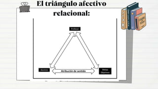 El constructivismo hoy Itzel Berenice Hernandez.pptx