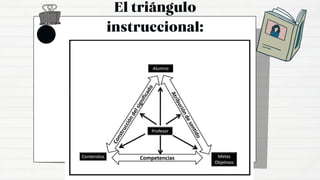 El constructivismo hoy Itzel Berenice Hernandez.pptx
