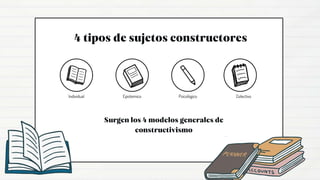 Individual Epistemico Psicológico Colectivo
 