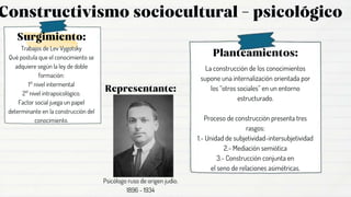 La construcción de los conocimientos
supone una internalización orientada por
los “otros sociales” en un entorno
estructurado.
Proceso de construcción presenta tres
rasgos:
1.- Unidad de subjetividad-intersubjetividad
2.- Mediación semiótica
3.- Construcción conjunta en
el seno de relaciones asimétricas.
Trabajos de Lev Vygotsky
Qué postula que el conocimiento se
adquiere según la ley de doble
formación:
1° nivel intermental
2° nivel intrapsicológico.
Factor social juega un papel
determinante en la construcción del
conocimiento.
Psicólogo ruso de origen judío.
1896 - 1934
 