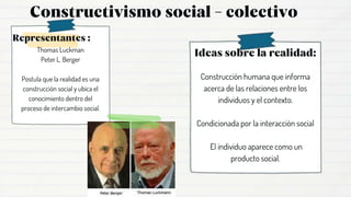 Thomas Luckman
Peter L. Berger
Postula que la realidad es una
construcción social y ubica el
conocimiento dentro del
proceso de intercambio social.
Construcción humana que informa
acerca de las relaciones entre los
individuos y el contexto.
Condicionada por la interacción social
El individuo aparece como un
producto social.
 