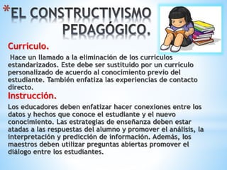 * 
Currículo. 
Hace un llamado a la eliminación de los currículos 
estandarizados. Este debe ser sustituido por un currículo 
personalizado de acuerdo al conocimiento previo del 
estudiante. También enfatiza las experiencias de contacto 
directo. 
Instrucción. 
Los educadores deben enfatizar hacer conexiones entre los 
datos y hechos que conoce el estudiante y el nuevo 
conocimiento. Las estrategias de enseñanza deben estar 
atadas a las respuestas del alumno y promover el análisis, la 
interpretación y predicción de información. Además, los 
maestros deben utilizar preguntas abiertas promover el 
diálogo entre los estudiantes. 
 