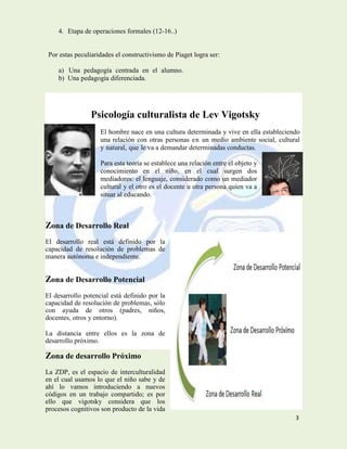 3
4. Etapa de operaciones formales (12-16..)
Por estas peculiaridades el constructivismo de Piaget logra ser:
a) Una pedagogía centrada en el alumno.
b) Una pedagogía diferenciada.
Psicología culturalista de Lev Vigotsky
El hombre nace en una cultura determinada y vive en ella estableciendo
una relación con otras personas en un medio ambiente social, cultural
y natural, que le va a demandar determinadas conductas.
Para esta teoría se establece una relación entre el objeto y
conocimiento en el niño, en el cual surgen dos
mediadores: el lenguaje, considerado como un mediador
cultural y el otro es el docente u otra persona quien va a
situar al educando.
Zona de Desarrollo Real
El desarrollo real está definido por la
capacidad de resolución de problemas de
manera autónoma e independiente.
Zona de Desarrollo Potencial
El desarrollo potencial está definido por la
capacidad de resolución de problemas, sólo
con ayuda de otros (padres, niños,
docentes, otros y entorno).
La distancia entre ellos es la zona de
desarrollo próximo.
Zona de desarrollo Próximo
La ZDP, es el espacio de interculturalidad
en el cual usamos lo que el niño sabe y de
ahí lo vamos introduciendo a nuevos
códigos en un trabajo compartido; es por
ello que vigotsky considera que los
procesos cognitivos son producto de la vida
 