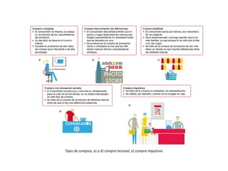 Tipos	
  de	
  compras,	
  a)	
  a	
  d)	
  compra	
  racional,	
  e)	
  compra	
  impulsiva.	
  
 