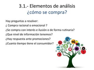 3.1.-­‐	
  Elementos	
  de	
  análisis	
  
¿cómo	
  se	
  compra?	
  
Hay	
  preguntas	
  a	
  resolver:	
  
¿	
  Compra	
  racional	
  o	
  emocional	
  ?	
  
¿Se	
  compra	
  con	
  interés	
  e	
  ilusión	
  o	
  de	
  forma	
  ruEnaria?	
  
¿Que	
  nivel	
  de	
  información	
  tenemos?	
  
¿Hay	
  respuesta	
  ante	
  promociones?	
  
¿Cuanto	
  Eempo	
  Eene	
  el	
  consumidor?	
  
 
